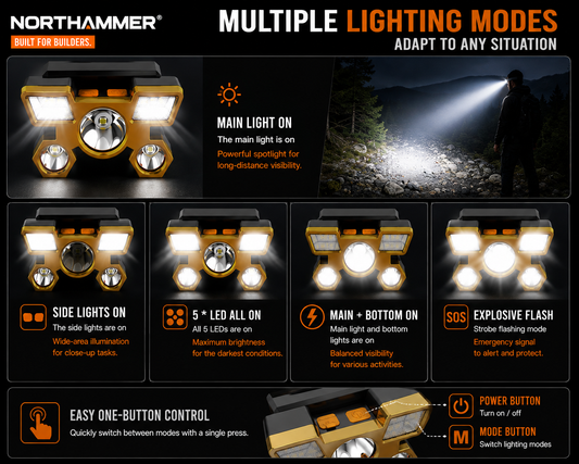5-LED Rechargeable Headlamp