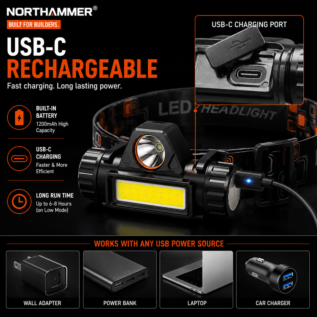 COB LED Headlamp