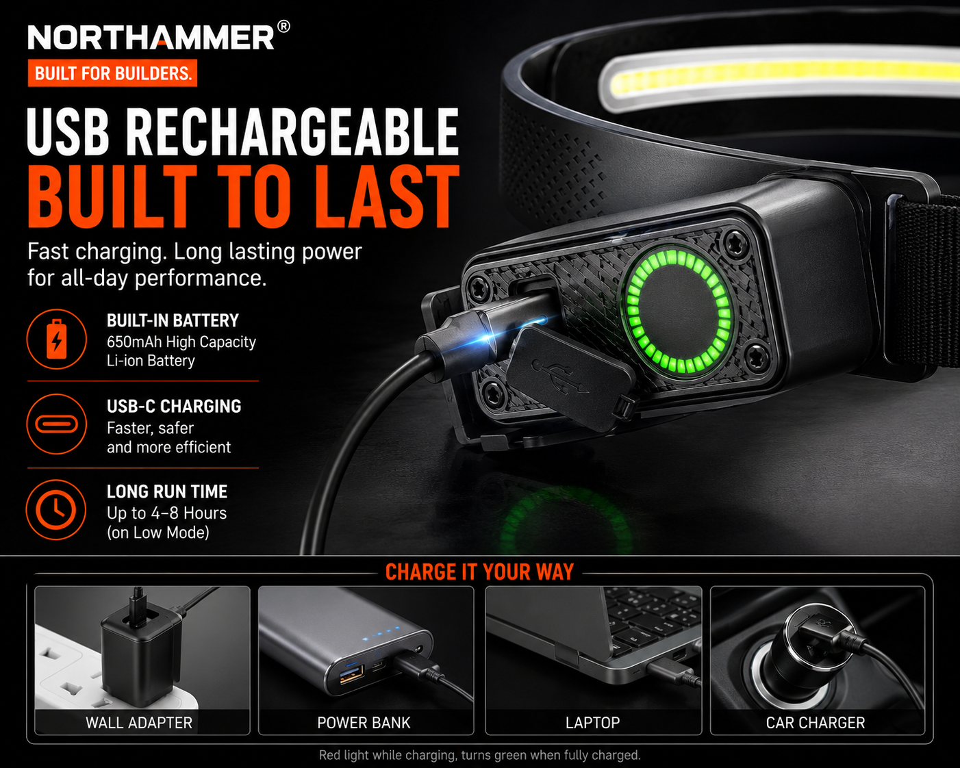 COB LED Headlamp
