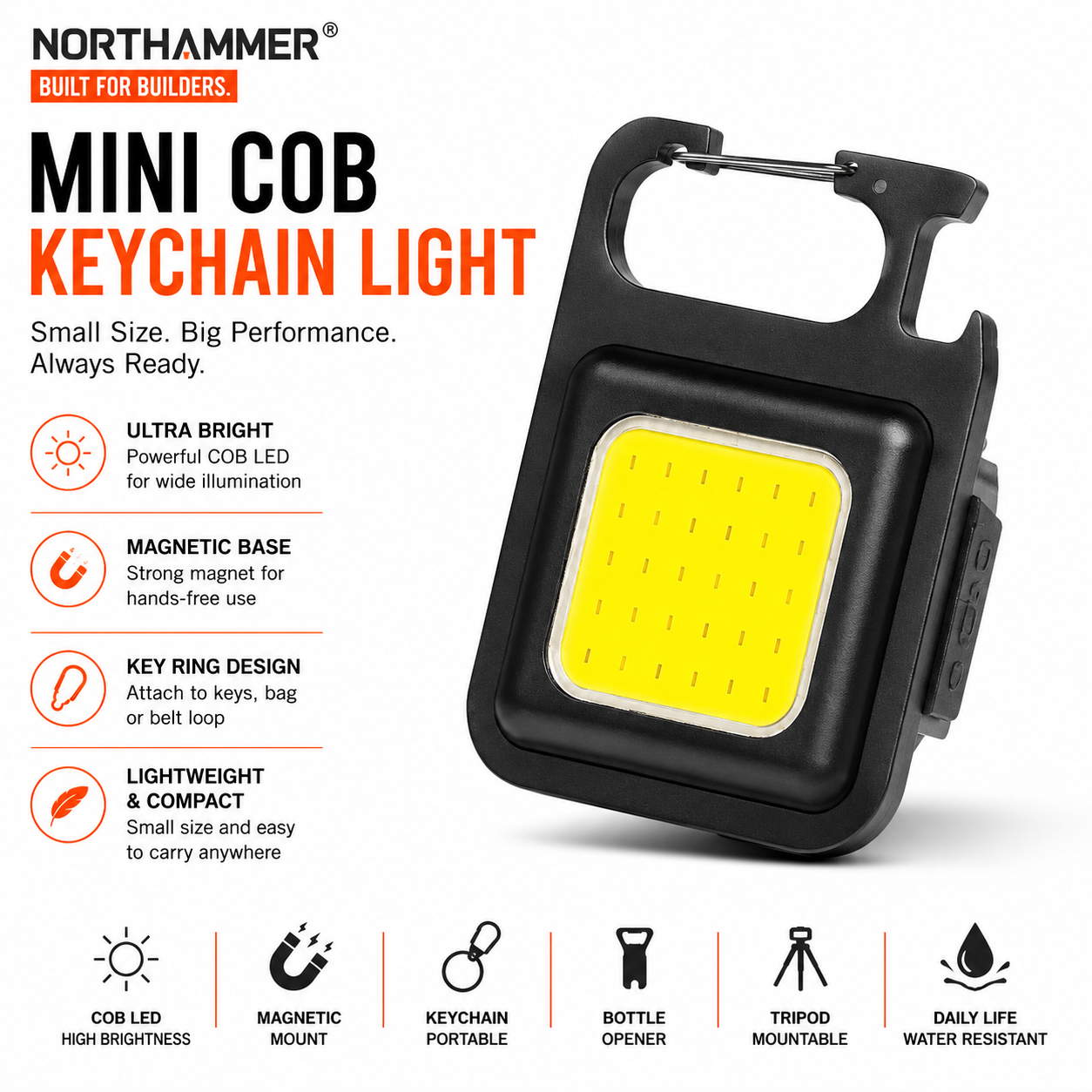 COB LED Headlamp