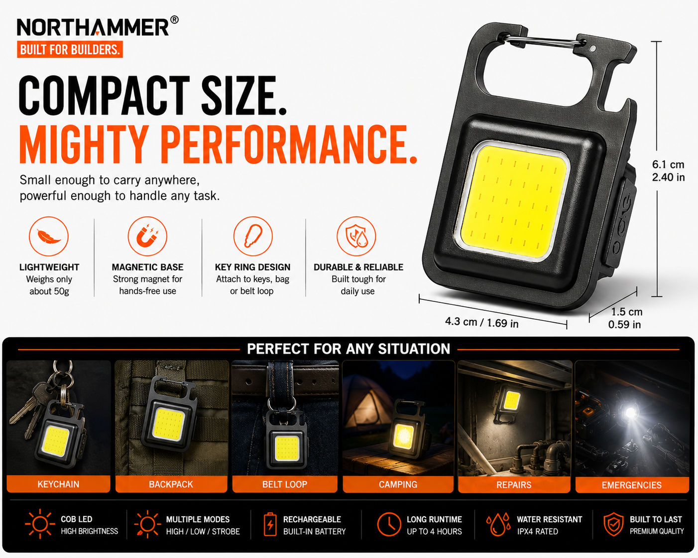COB LED Headlamp