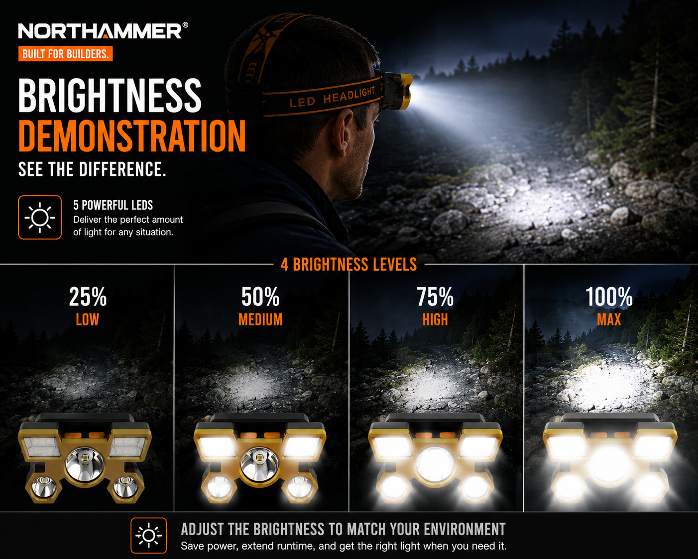5-LED Rechargeable Headlamp