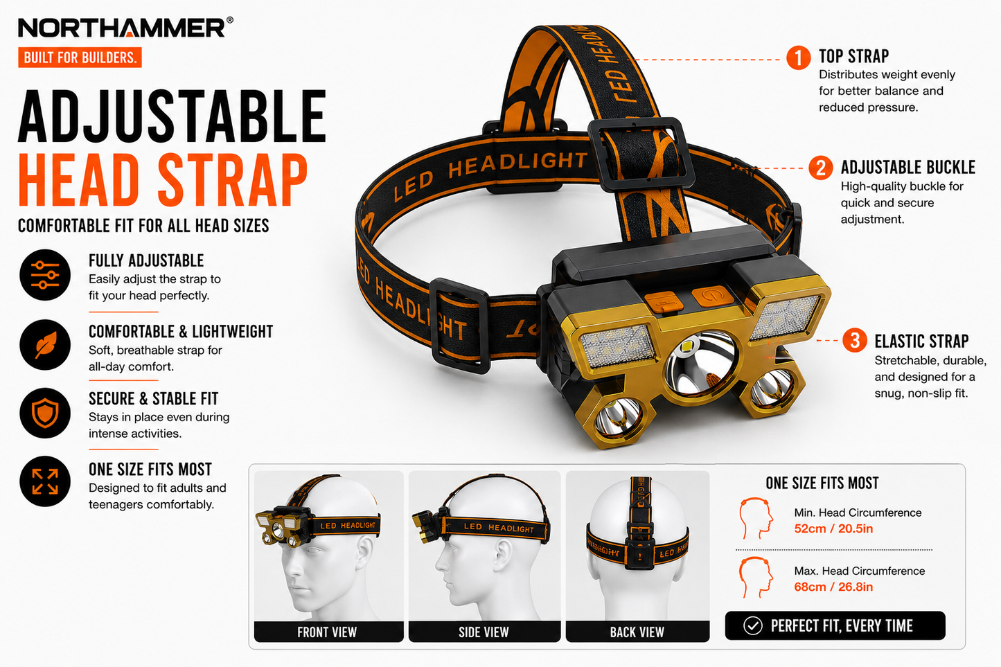 5-LED Rechargeable Headlamp