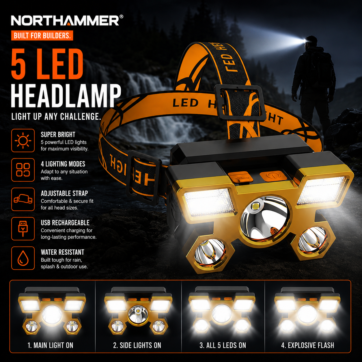 5-LED Rechargeable Headlamp