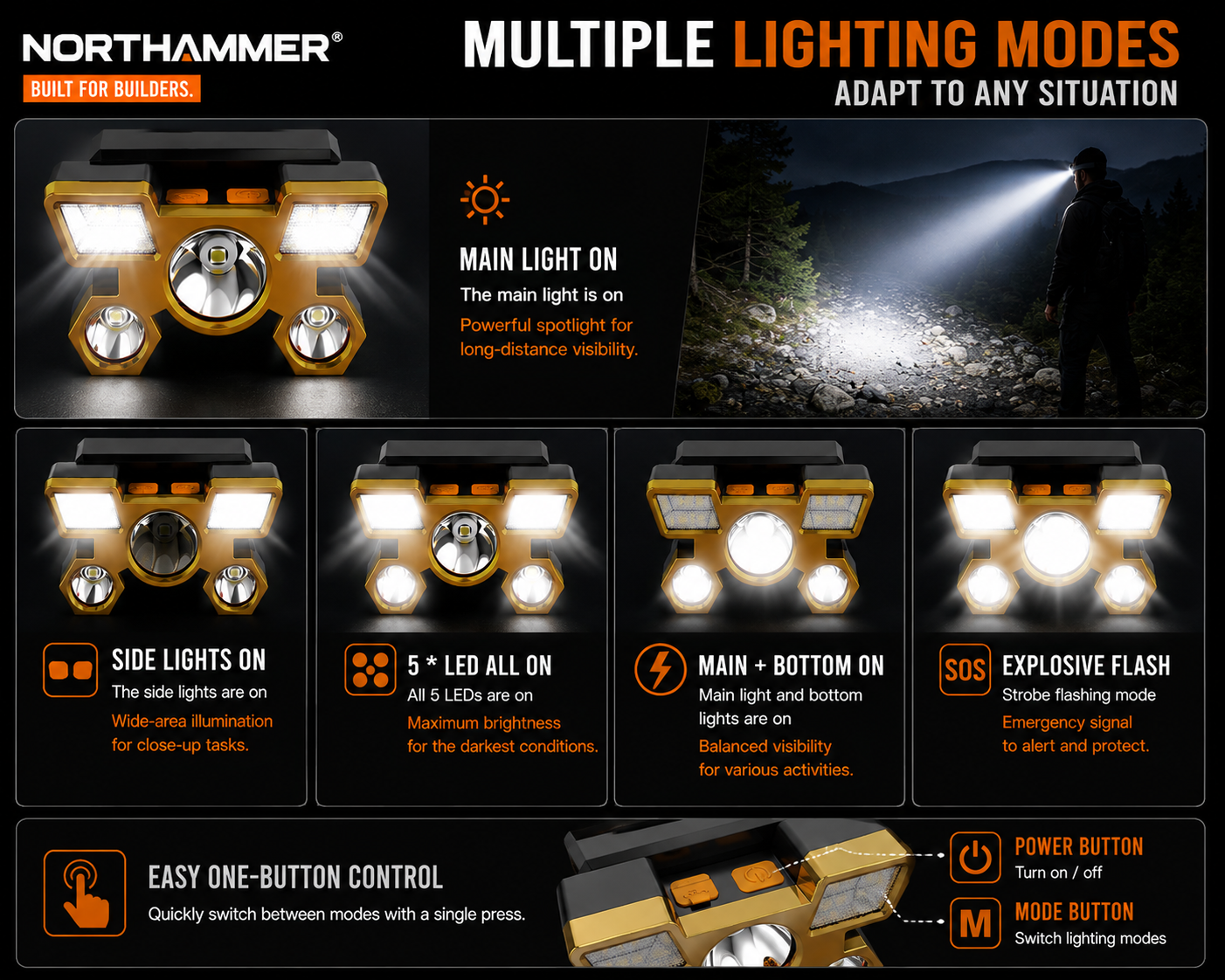 5-LED Rechargeable Headlamp
