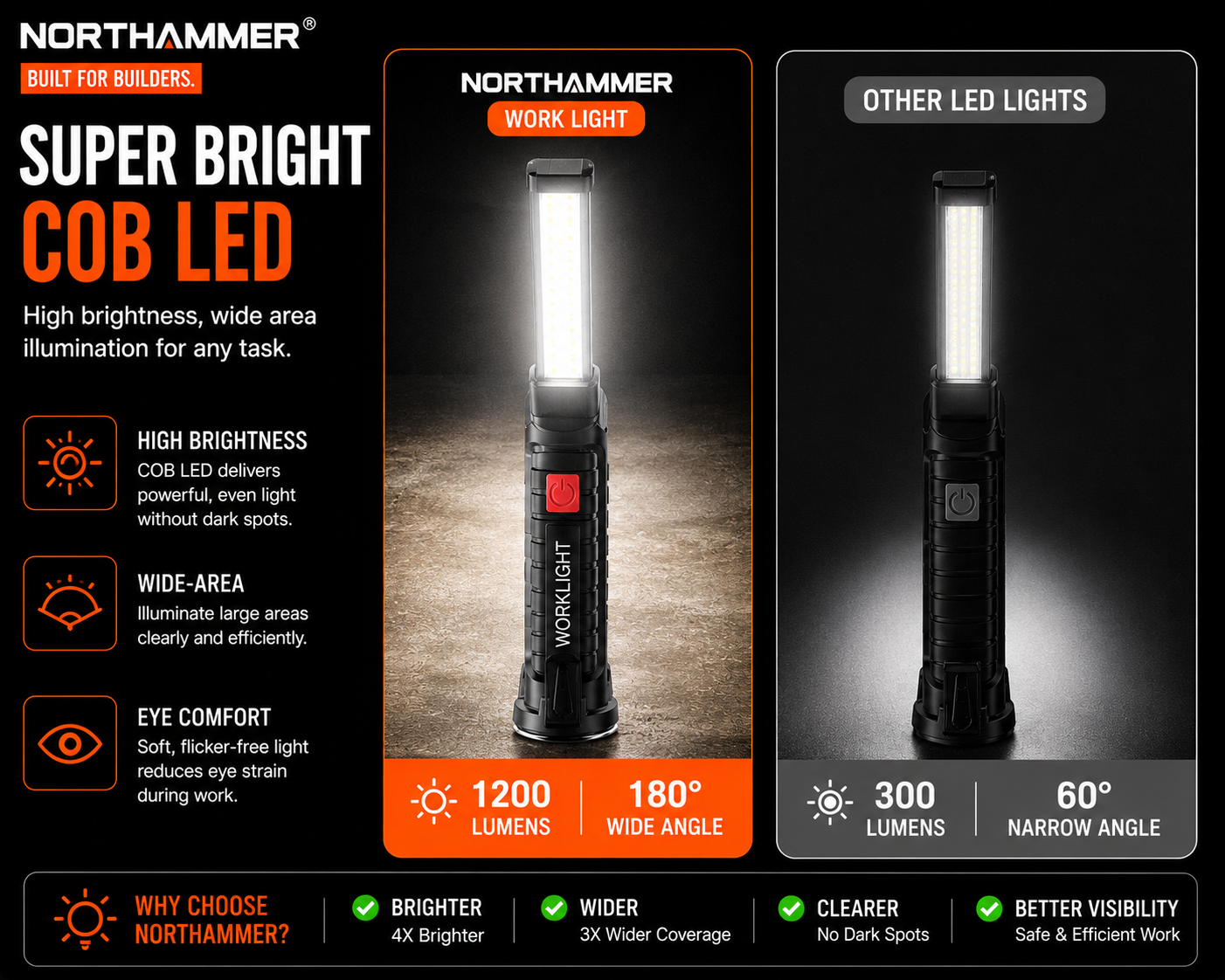 Folding COB Work Light