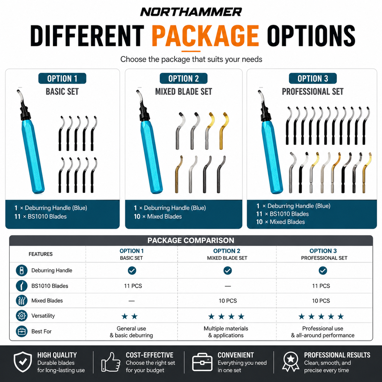 Deburring Tool Set