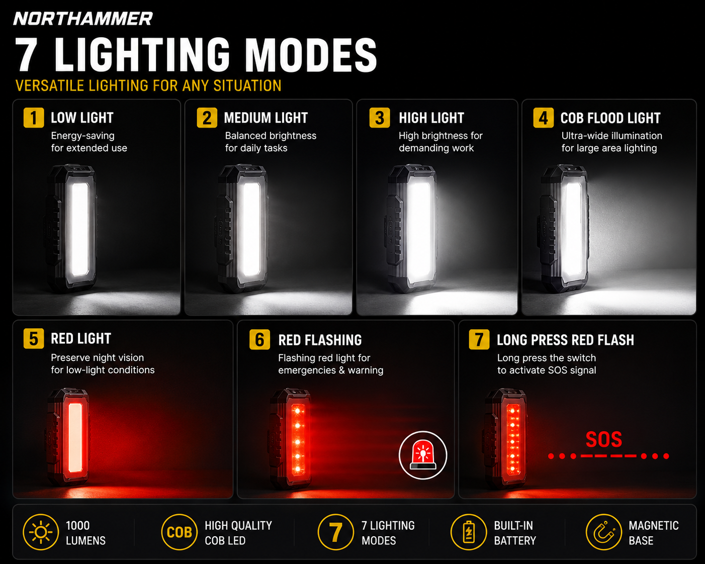 Magnetic LED Work Light