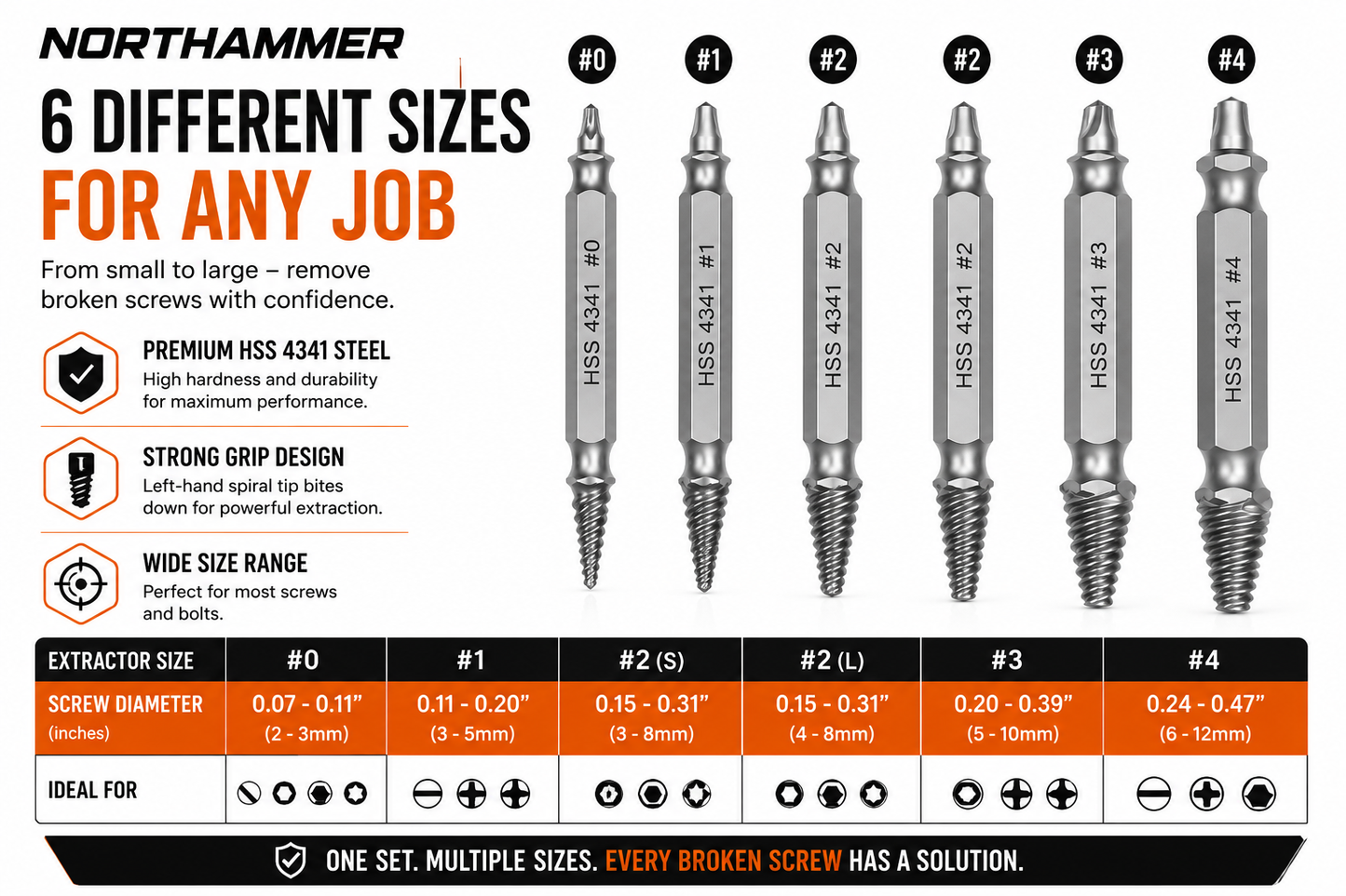 Screw Extractor Set