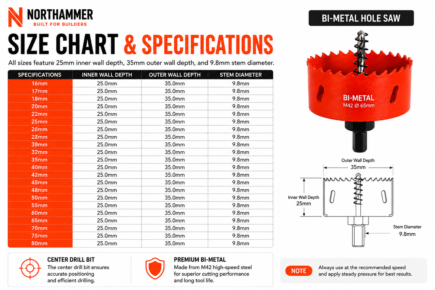 Forstner Drill Bit