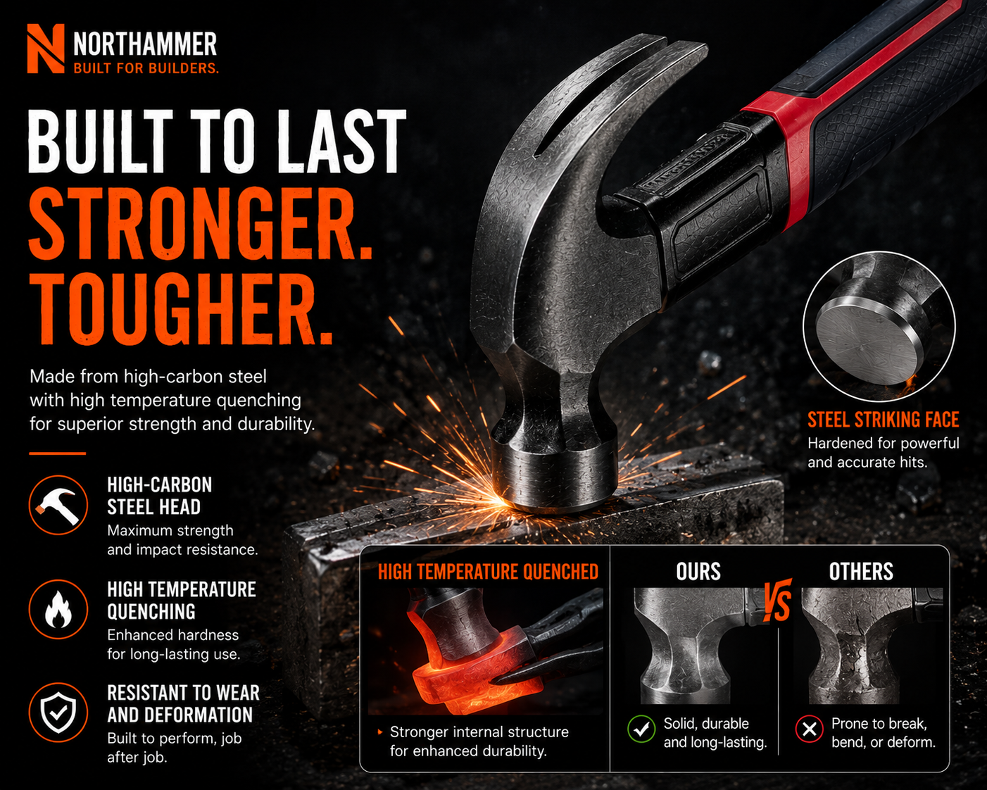 Claw Hammer