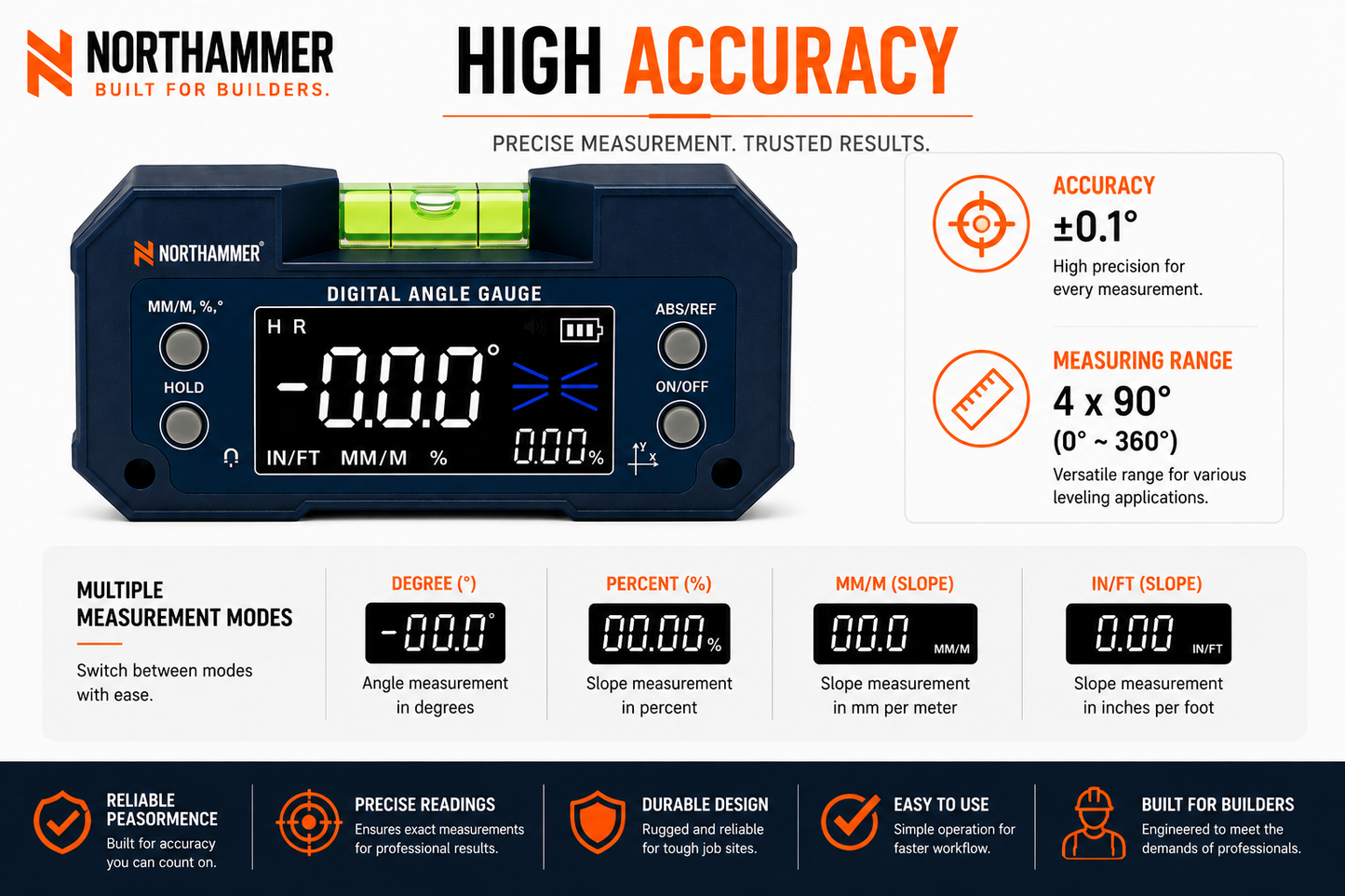 Digital Angle Gauge